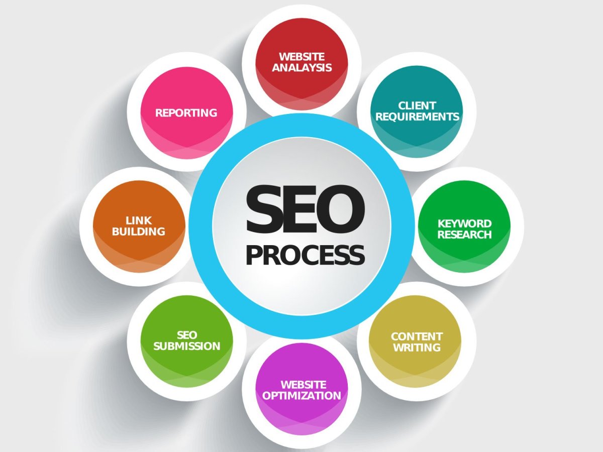 Growing importance of user experience in&nbsp;SEO