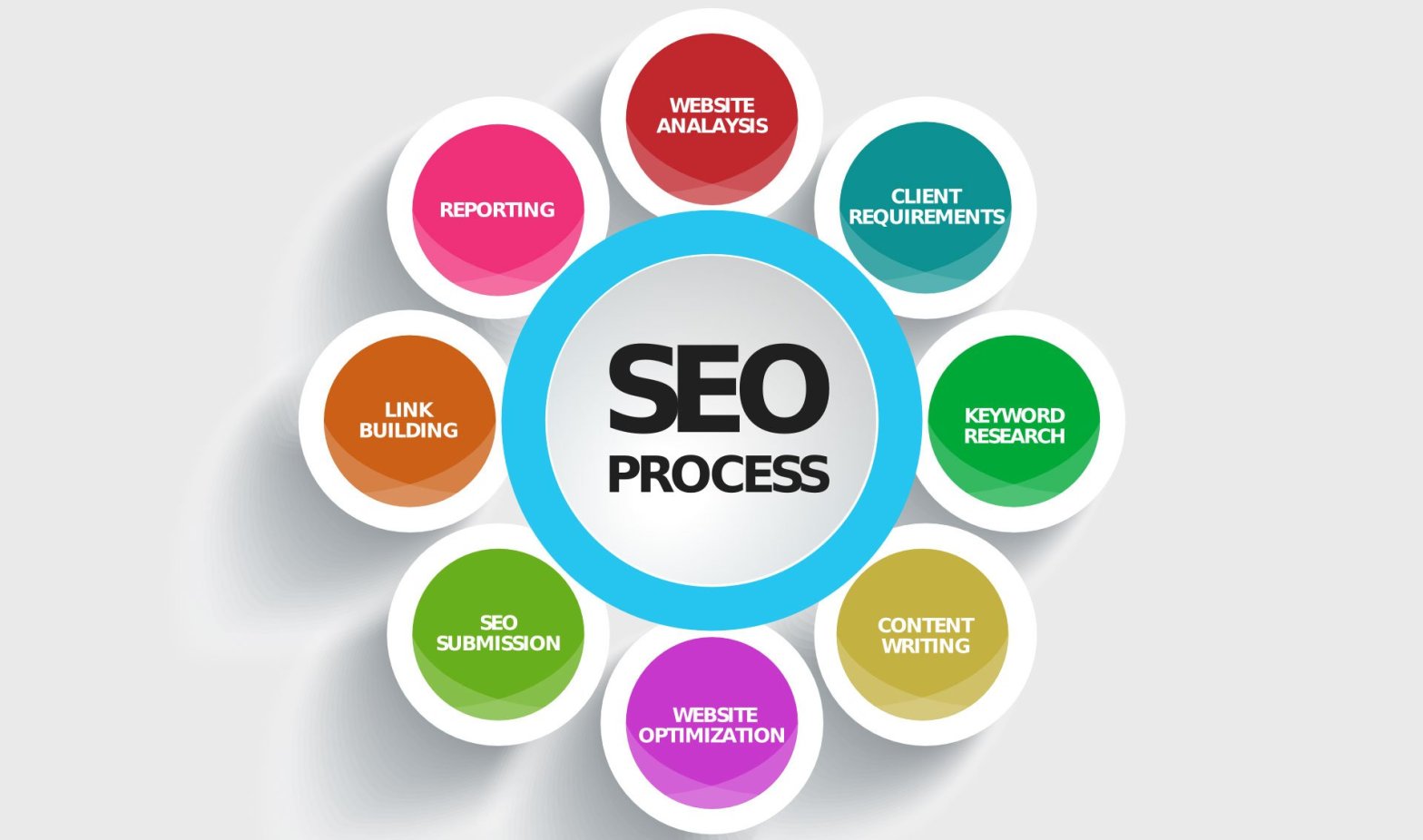 SEO company Melbourne